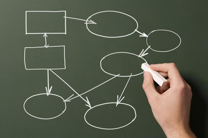 Algoritmos de⁢ busca: Compreendendo o ⁤funcionamento e​ a importância